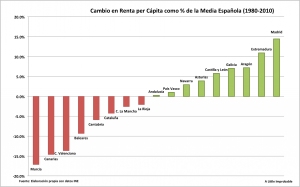 cambiorelativo