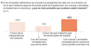 enquesta
